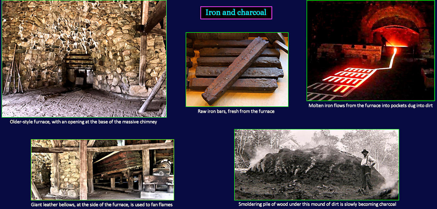 Iron-making, 1750